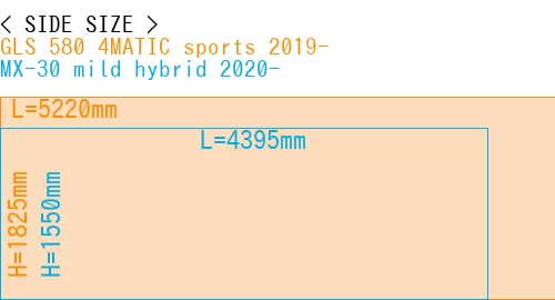 #GLS 580 4MATIC sports 2019- + MX-30 mild hybrid 2020-